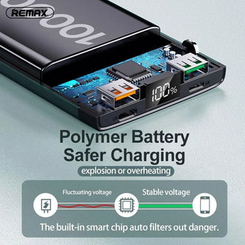 Remax rpp-201 10000mah multi-compatible fast charging power bank