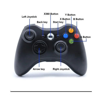 Xbox 360 wireless controller joysticks