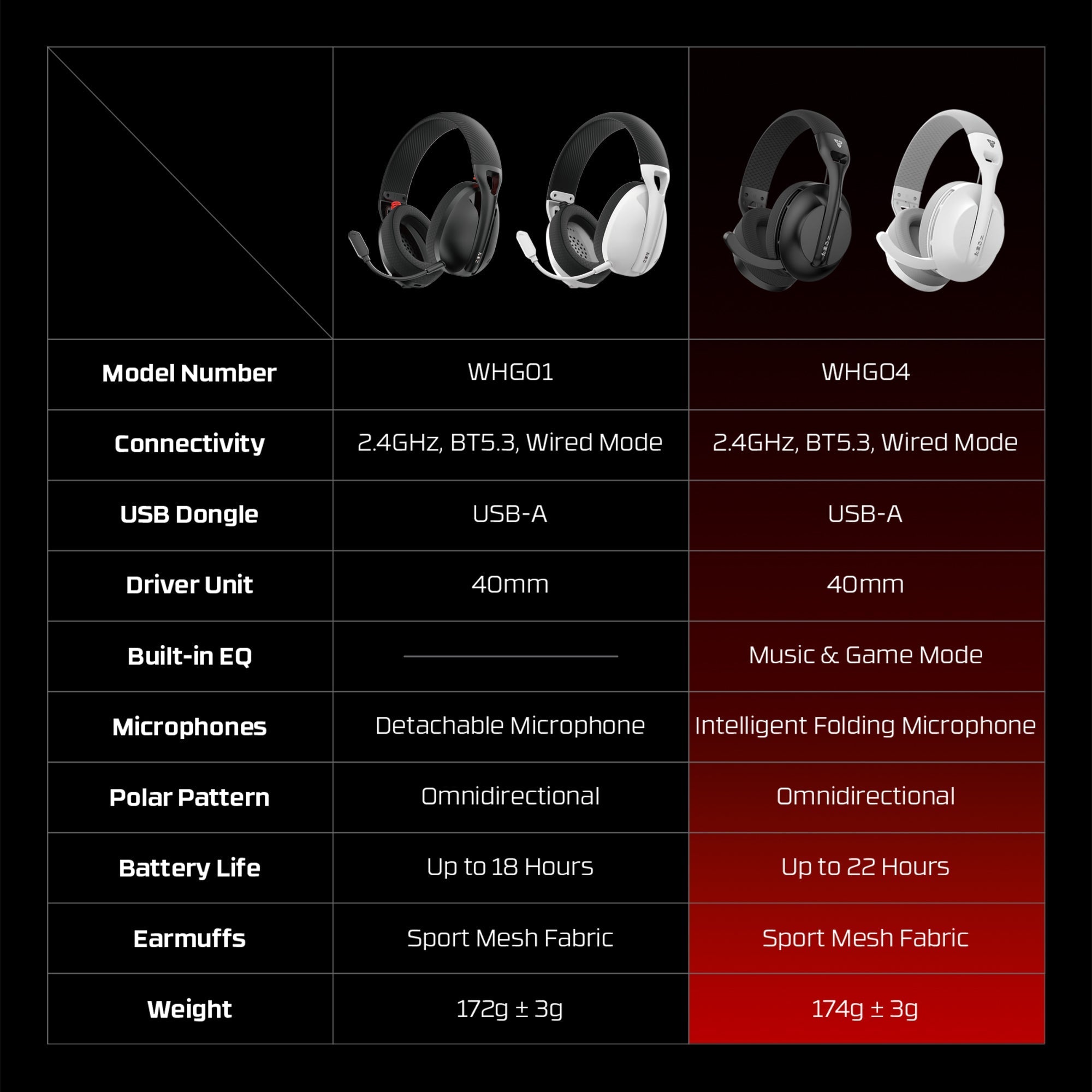 Fantech whg04 tamago ii multi-platform wireless gaming headset