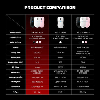 Fantech tantoe wg13e wireless mouse three-mode switching and magnetic