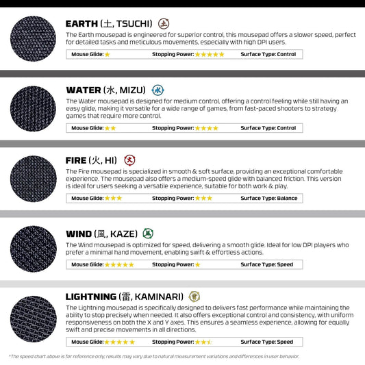 Fantech motion pad gaming pad mouse pads