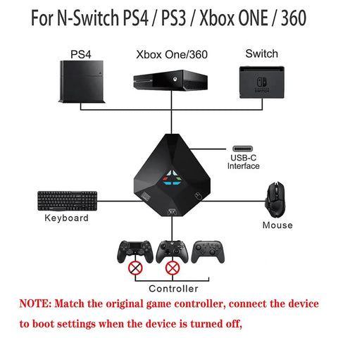 Mouse & Keyboard Converter TNS-19077