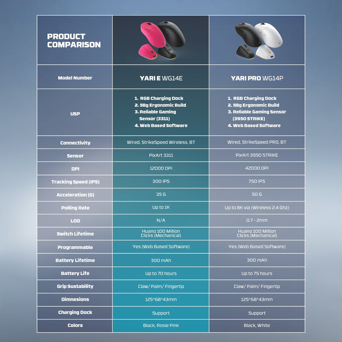 Fantech wg14e yari e ergonomic wireless gaming mouse