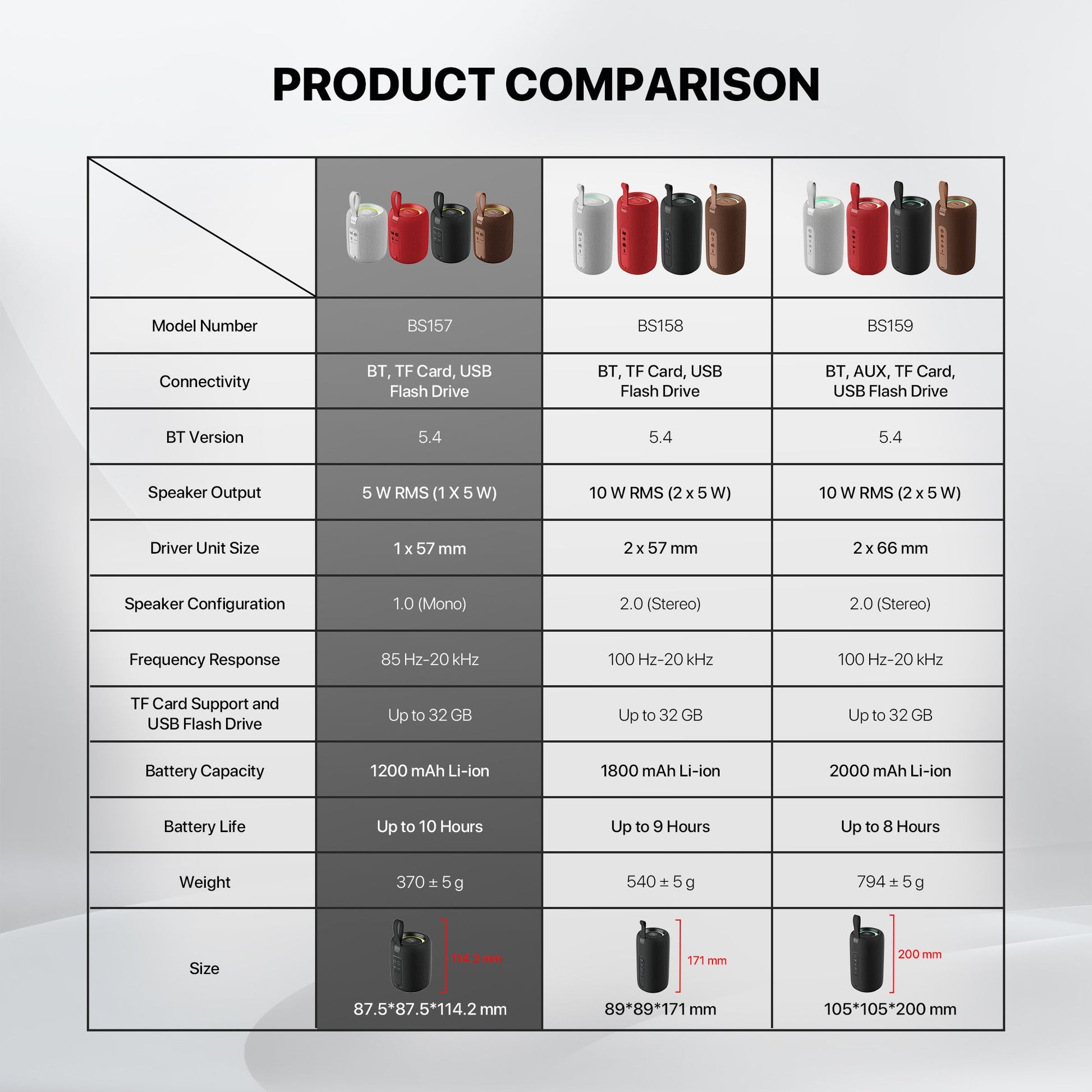 FANTECH(BS157)-NeraBox 5W RMS PORTABLE SPEAKER - Black - - Fun Touch Shop