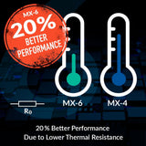 ARCTIC MX-6 (4 g, incl. 6 MX Cleaner) - Ultimate Performance Thermal Paste for CPU, Consoles, Graphics Cards, laptops, Very high Thermal Conductivity, Long Durability, Non-Conductive