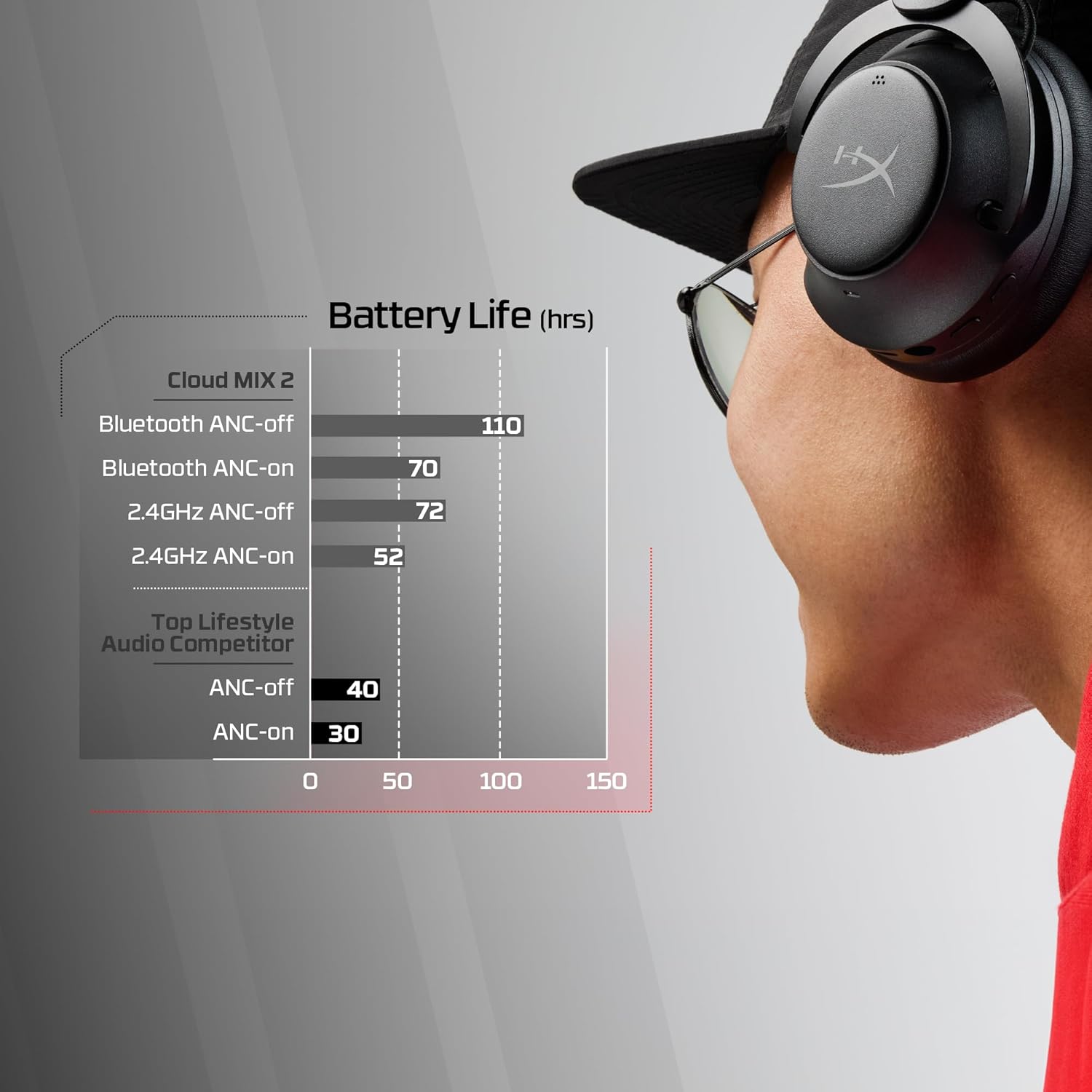 HyperX Cloud Mix 2 – Dual Wireless Over-Ear Headphones with ANC, 2,4GHz dongle, Bluetooth 5.3 - - Fun Touch Shop