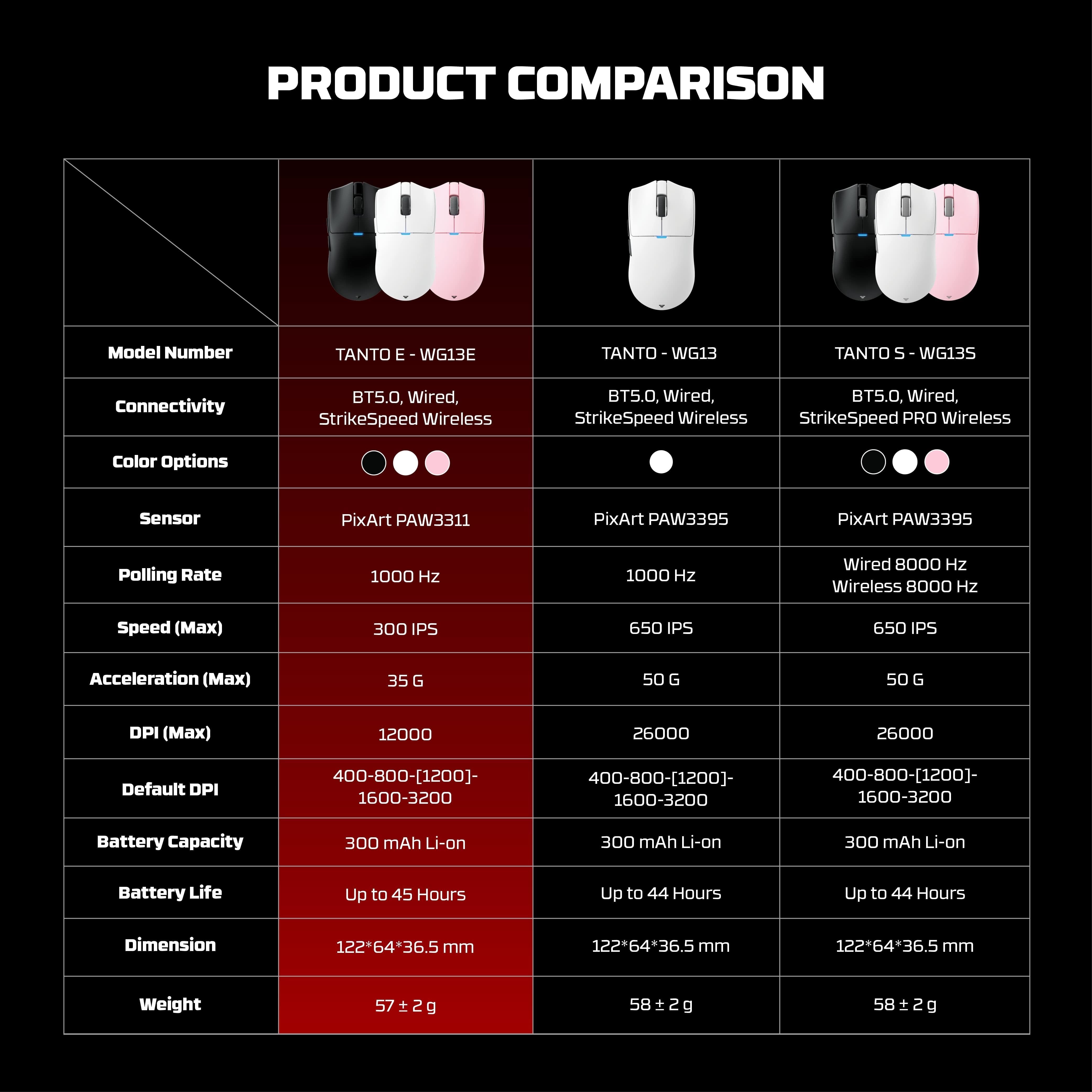 FANTECH TANTOE WG13E Wireless Mouse Three-mode switching and Magnetic Rechargeable Dock PixArt PAW3311 Up to 45 hours Macro Mic - Black - - Fun Touch Shop