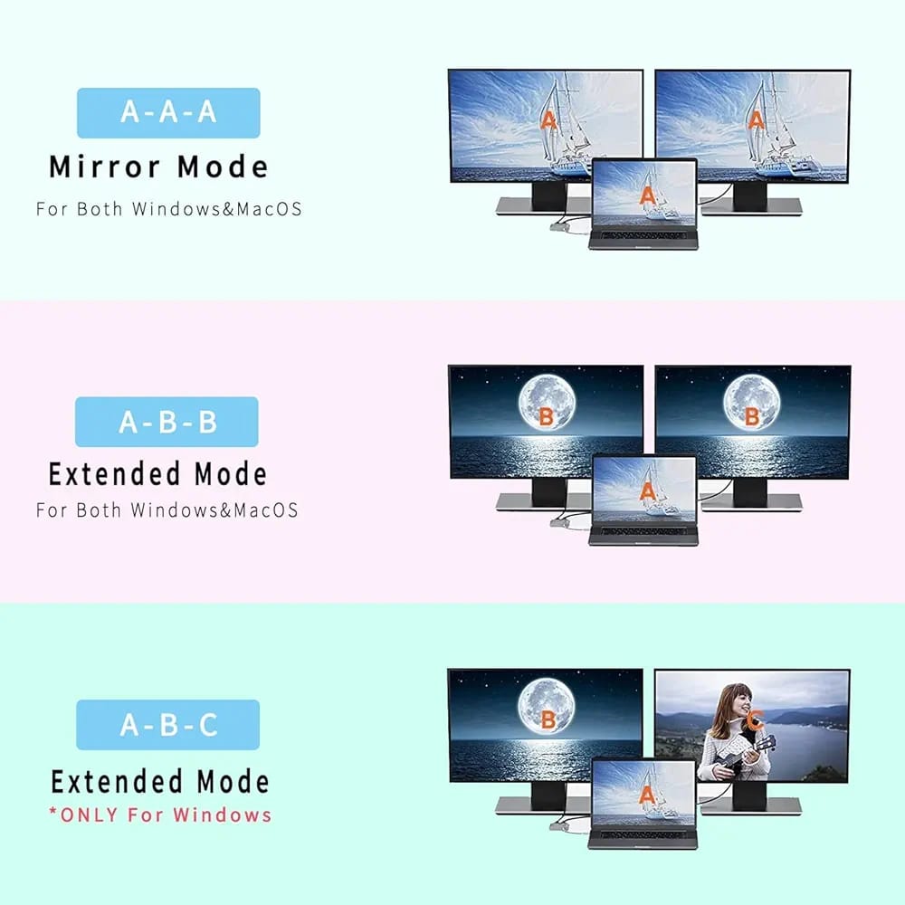 USB C to Dual HDMI Adapter, 4 in 1 USB Type C Hub with 2 HDMI?4K@30Hz?/USB3.0 /PD Charging, Dual HD Screen Display USB-C Docking Station Compatible... - Fun Touch Jordan