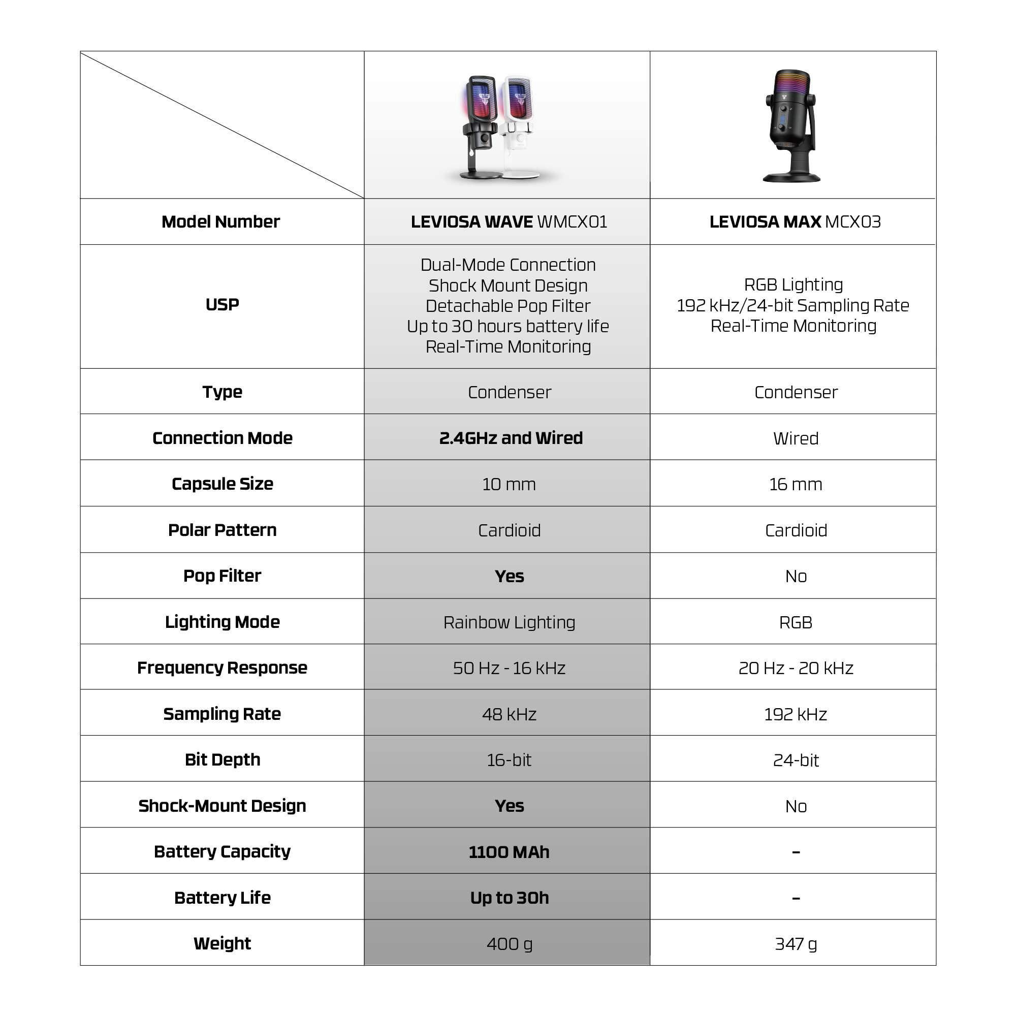 Fantech LEVIOSA MCX01 Professional Condenser Wireless Microphone | Black - Fun Touch Jordan