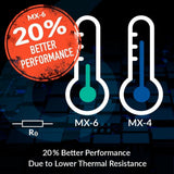 Arctic mx-6 (4 g incl. 6 mx cleaner) - ultimate performance thermal paste heat