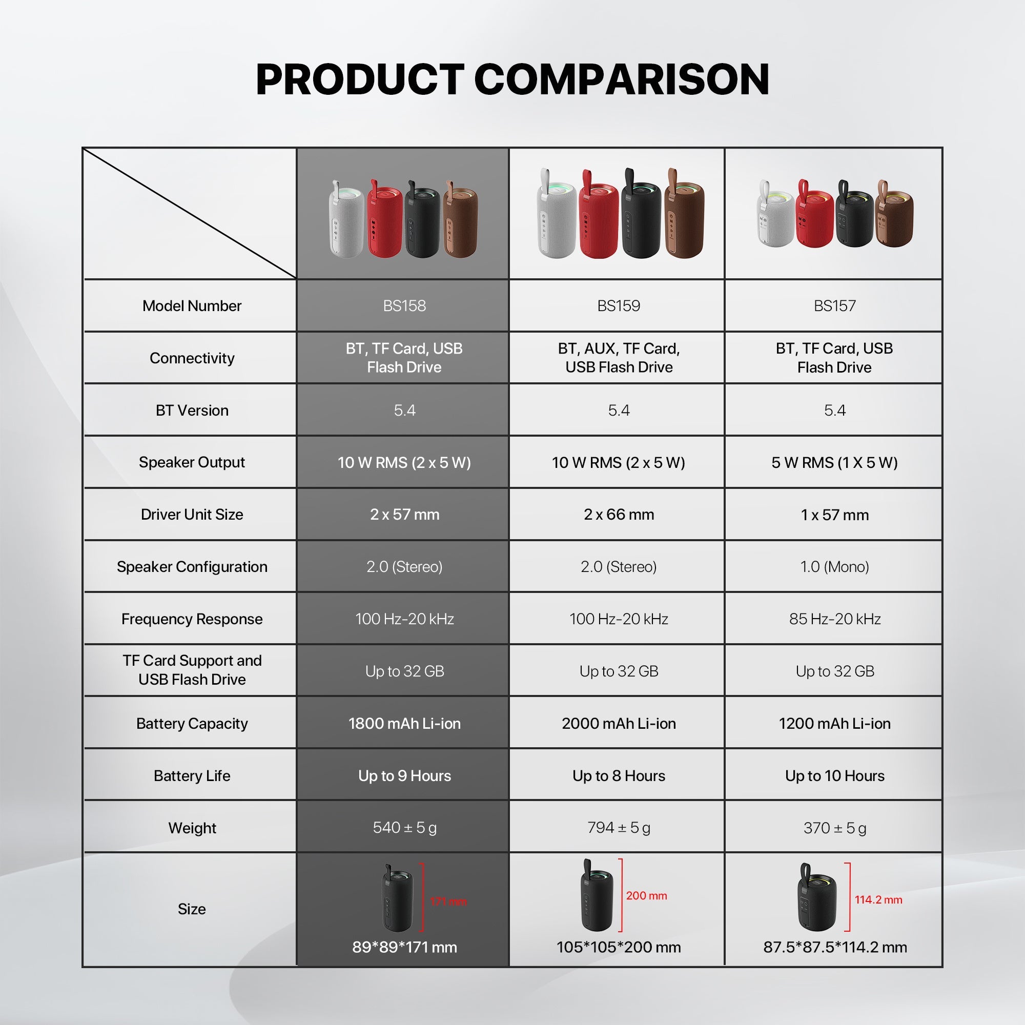 FANTECH BS159 True Wireless RMS Speaker TWS Deep Bass 10W 57mm Driver 4-Way Connectivity BT TF Card USB RGB Portable Speaker - Black - - Fun Touch Shop