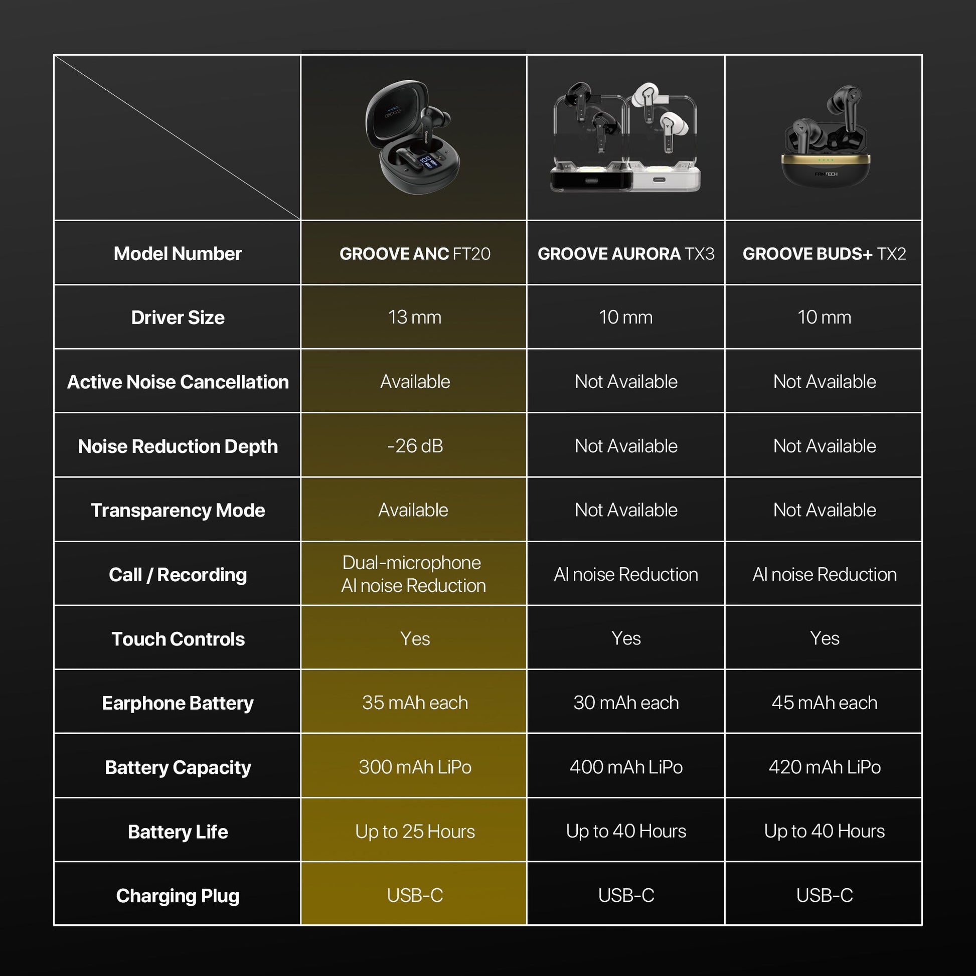 FANTECH FT20 EARBUDS - - Fun Touch Shop