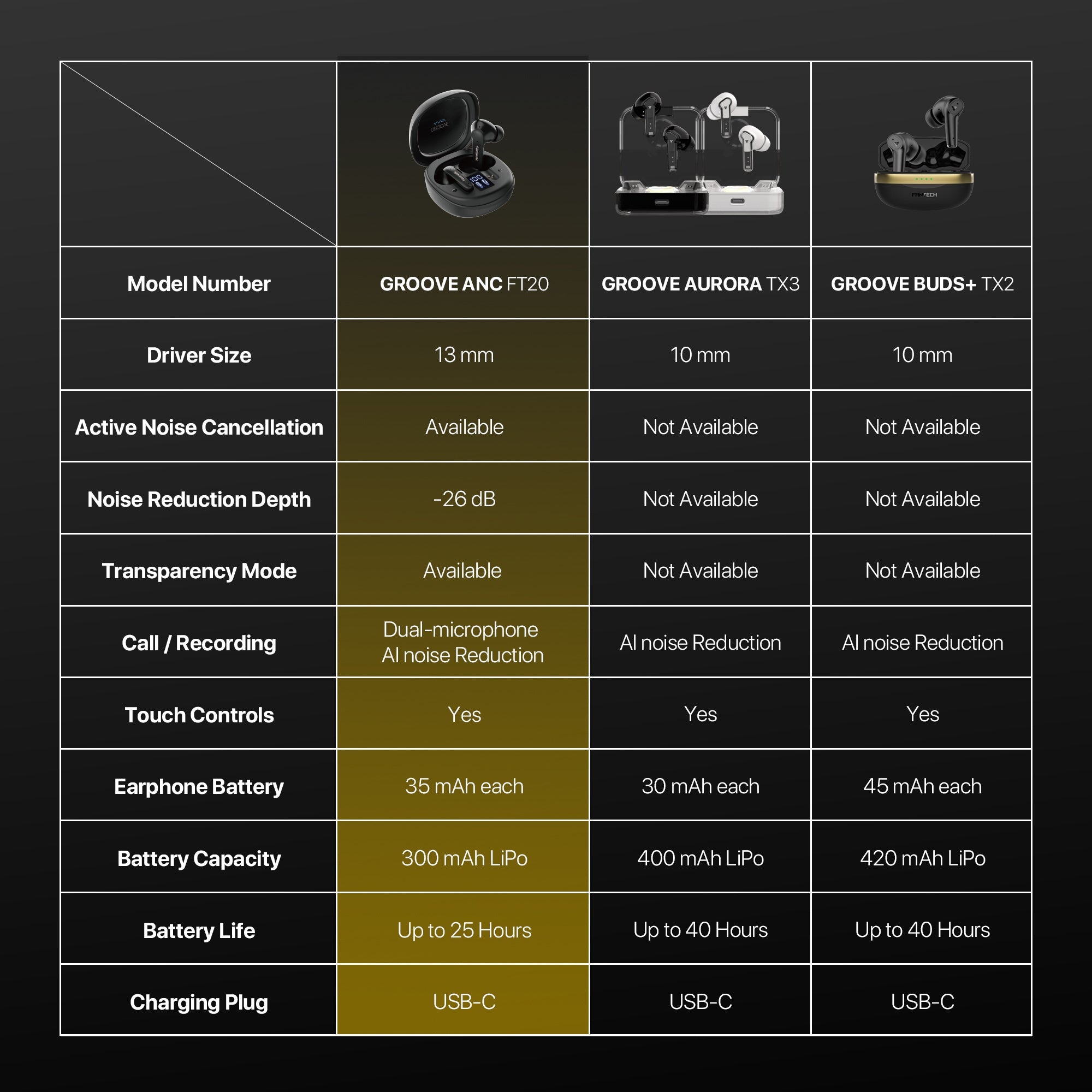 FANTECH FT20 EARBUDS - - Fun Touch Shop