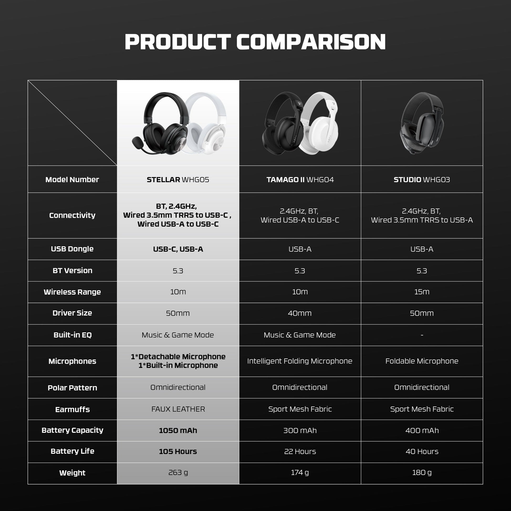 FANTECH WHG05 STELLAR Multiplatform Wireless Gaming Headset - Fun Touch Jordan