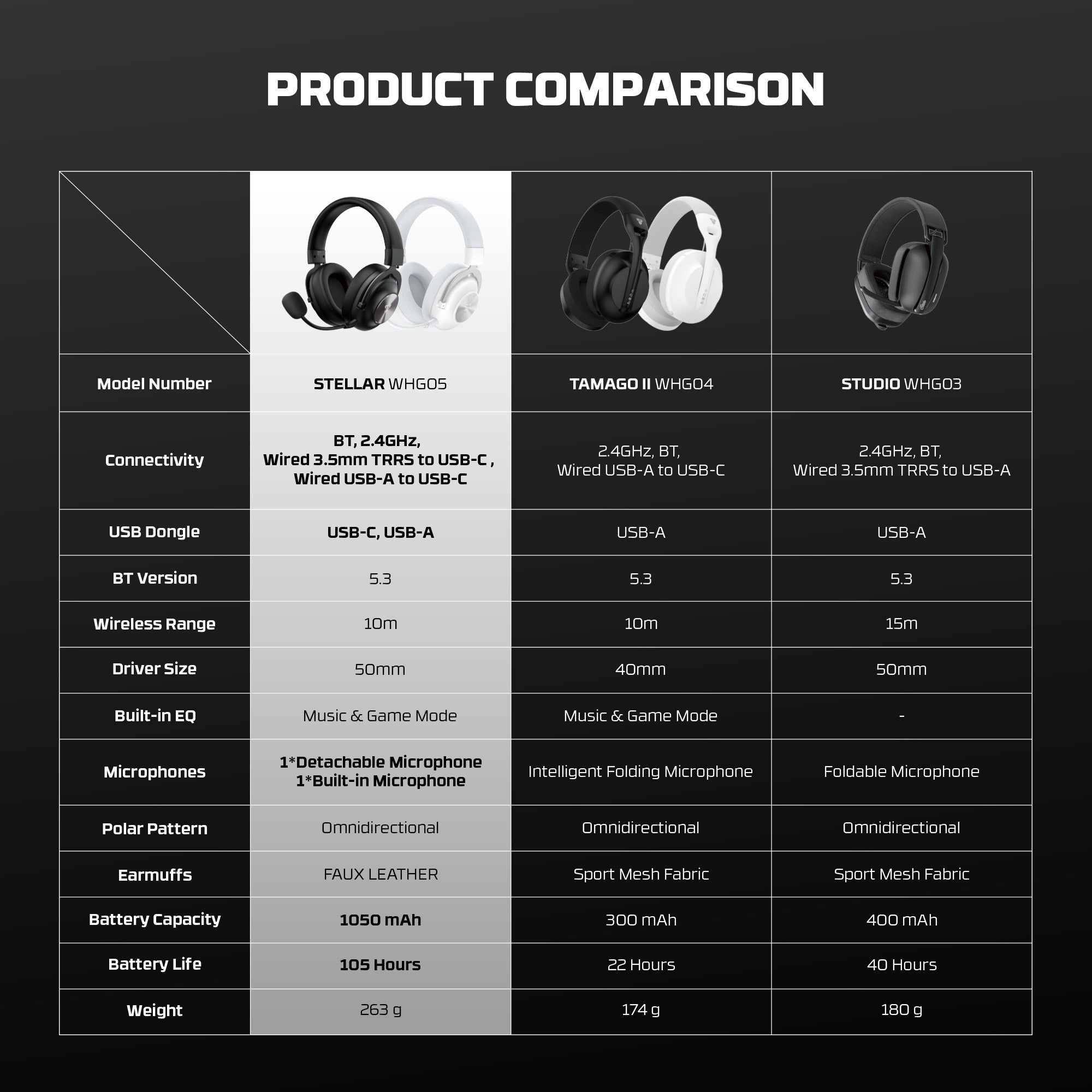 FANTECH WHG05 STELLAR Multiplatform Wireless Gaming Headset - Fun Touch Jordan