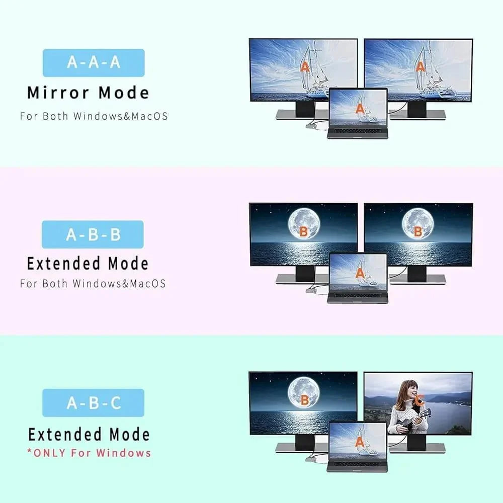 Usb c to dual hdmi adapter 4 in 1 usb type c hub with 2 hdmi?4k@30hz? /usb3.0