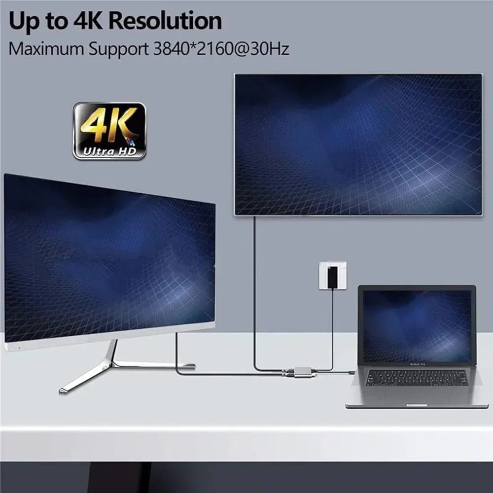 Usb c to dual hdmi adapter 4 in 1 usb type c hub with 2 hdmi?4k@30hz? /usb3.0