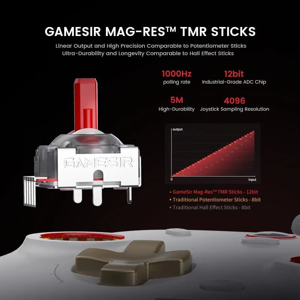 Gamesir cyclone 2 wireless controller - 1000hz polling rate tmr joysticks,