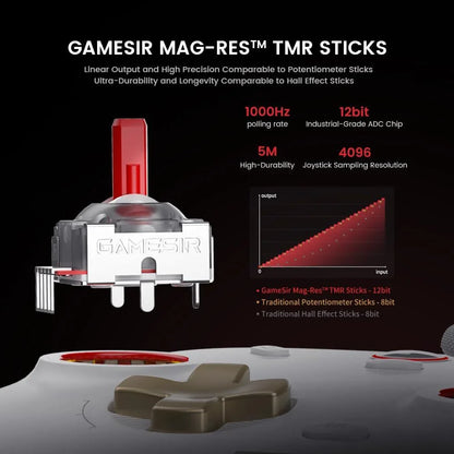 Gamesir cyclone 2 wireless controller - 1000hz polling rate tmr joysticks,
