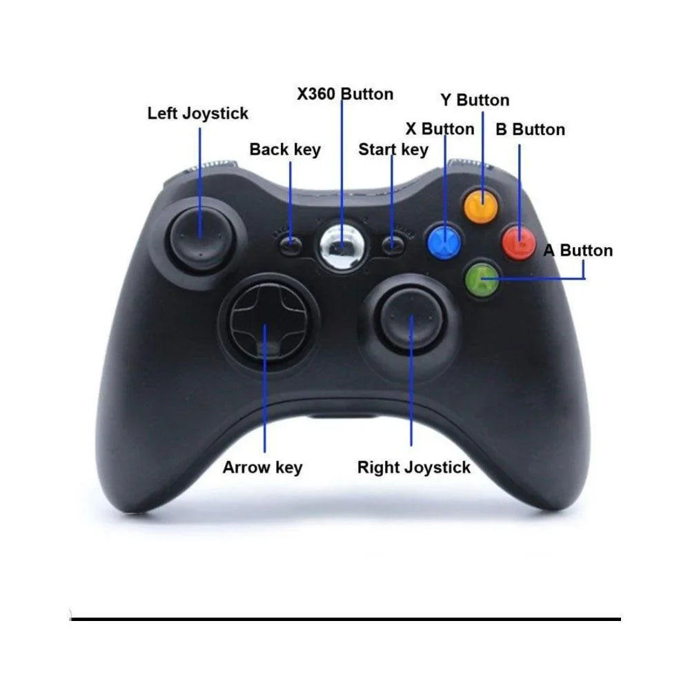 Xbox 360 wireless controller joysticks