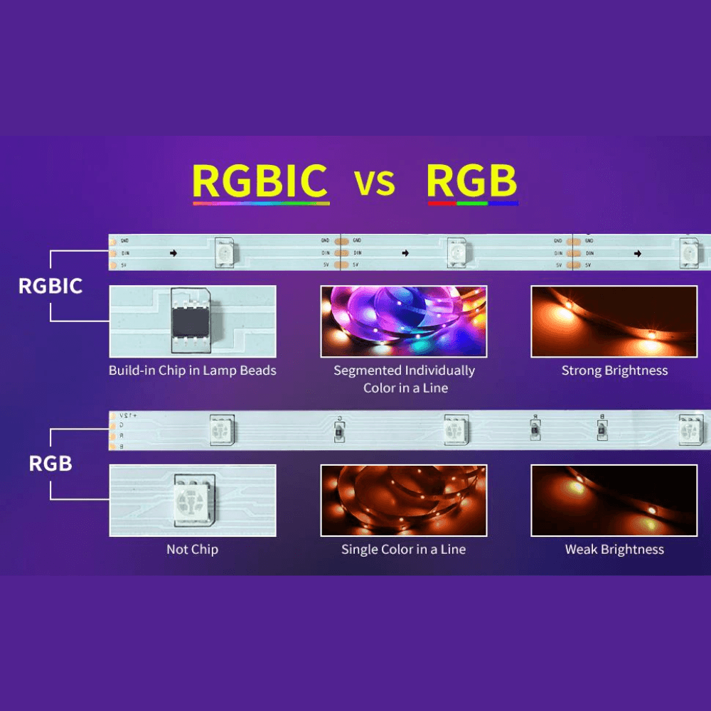 Dream Color LED Strip Lights with Remote Controller Waterproof Lightning