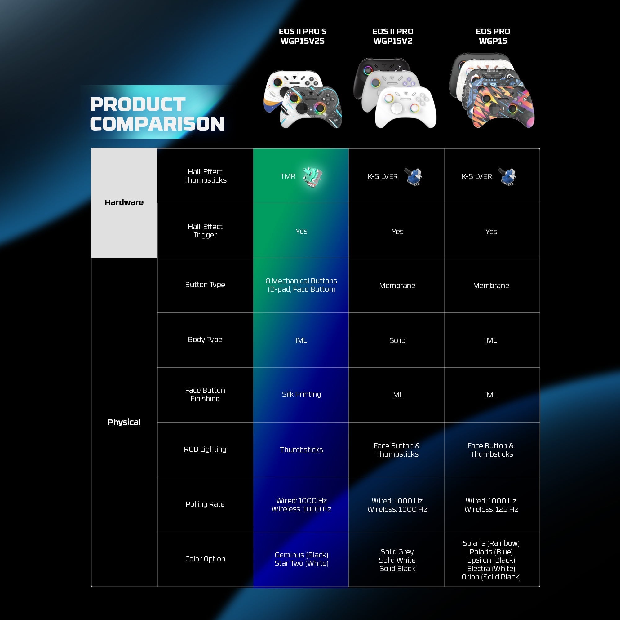 FANTECH EOS PRO II WGP15 V2 WIRELESS GAMEPAD GEMINUS BLACK Console