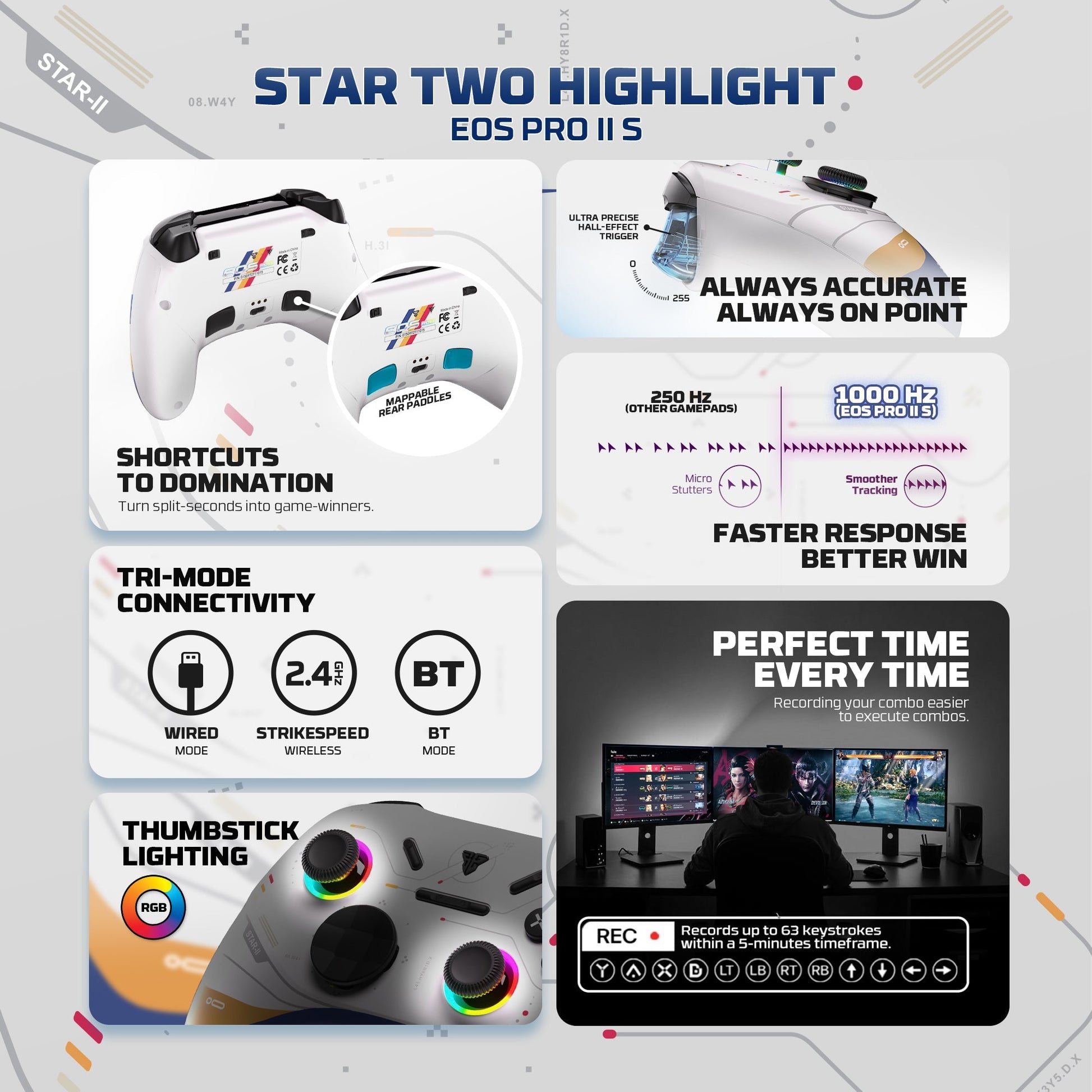 FANTECH EOS PRO II WGP15 V2 WIRELESS GAMEPAD GEMINUS BLACK Console