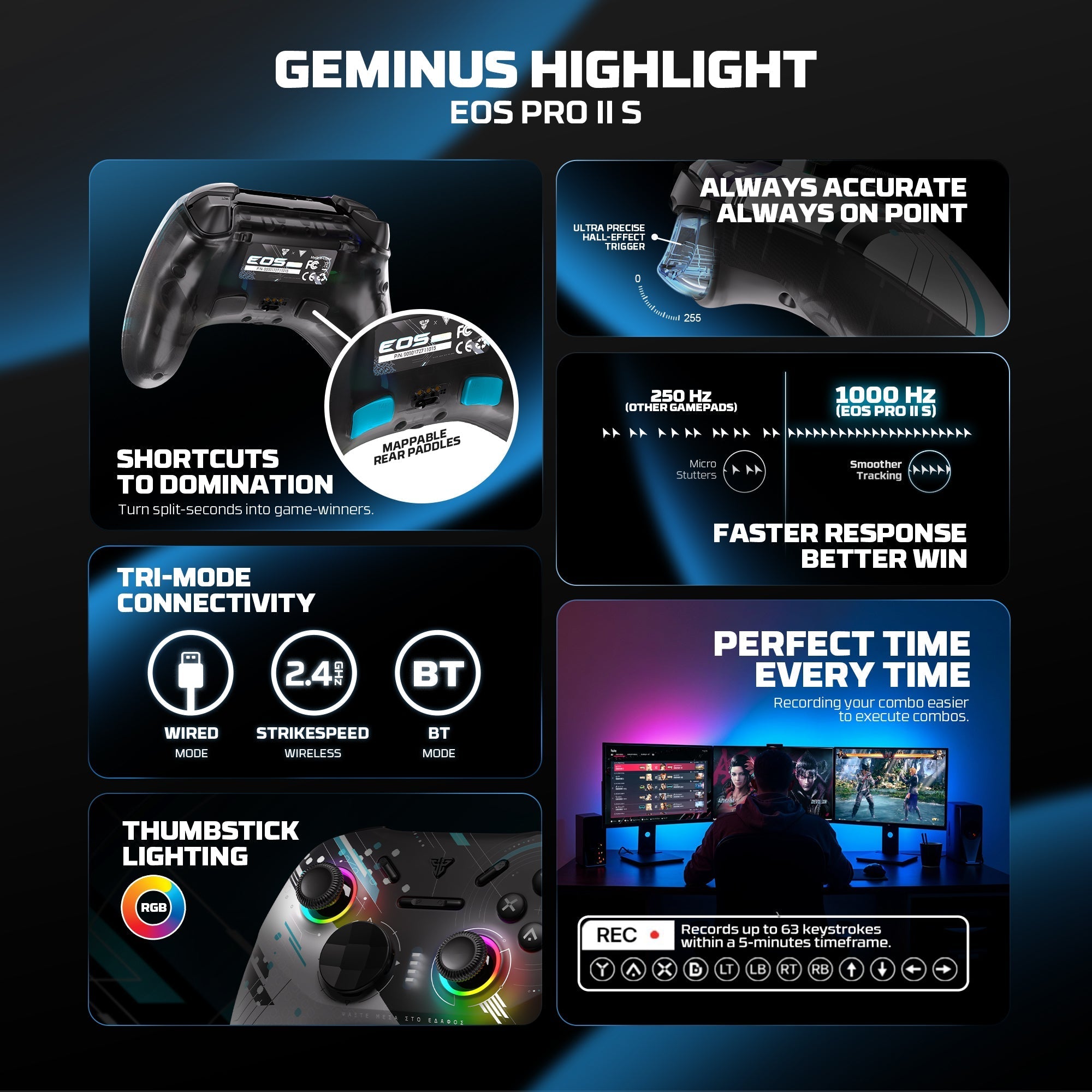 FANTECH EOS PRO II WGP15 V2 WIRELESS GAMEPAD GEMINUS BLACK Console