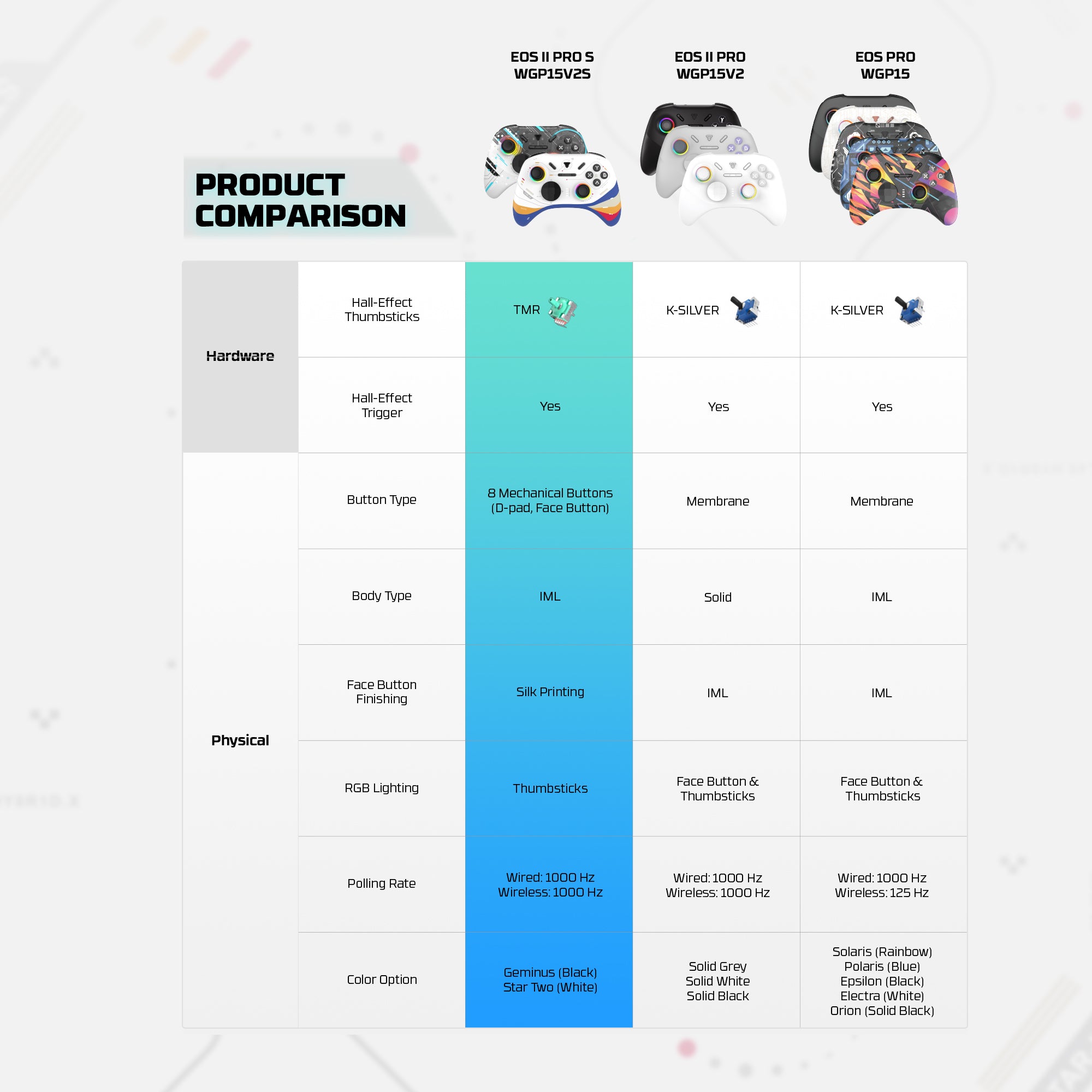 FANTECH EOS PRO II WGP15 V2 WIRELESS GAMEPAD GEMINUS BLACK Console