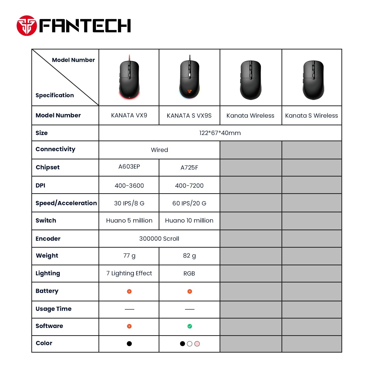 Fantech Kanata VX9 Gaming Mouse New Arrivals