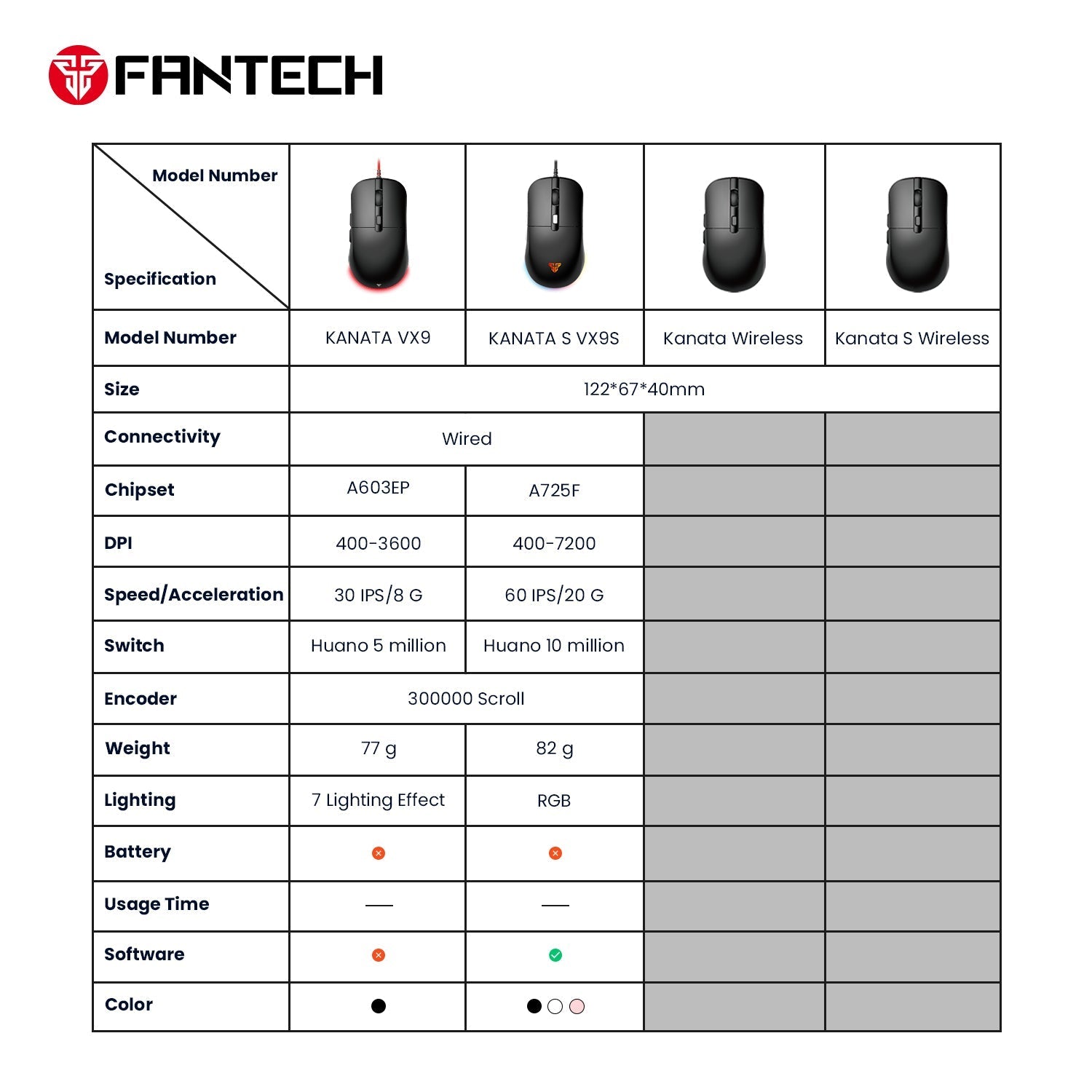 Fantech kanata vx9s gaming mouse - Fun Touch