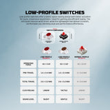 Fantech MK915 75% Low Profile Wireless Mechanical Keyboard (SUPER MAXFIT AIR83)