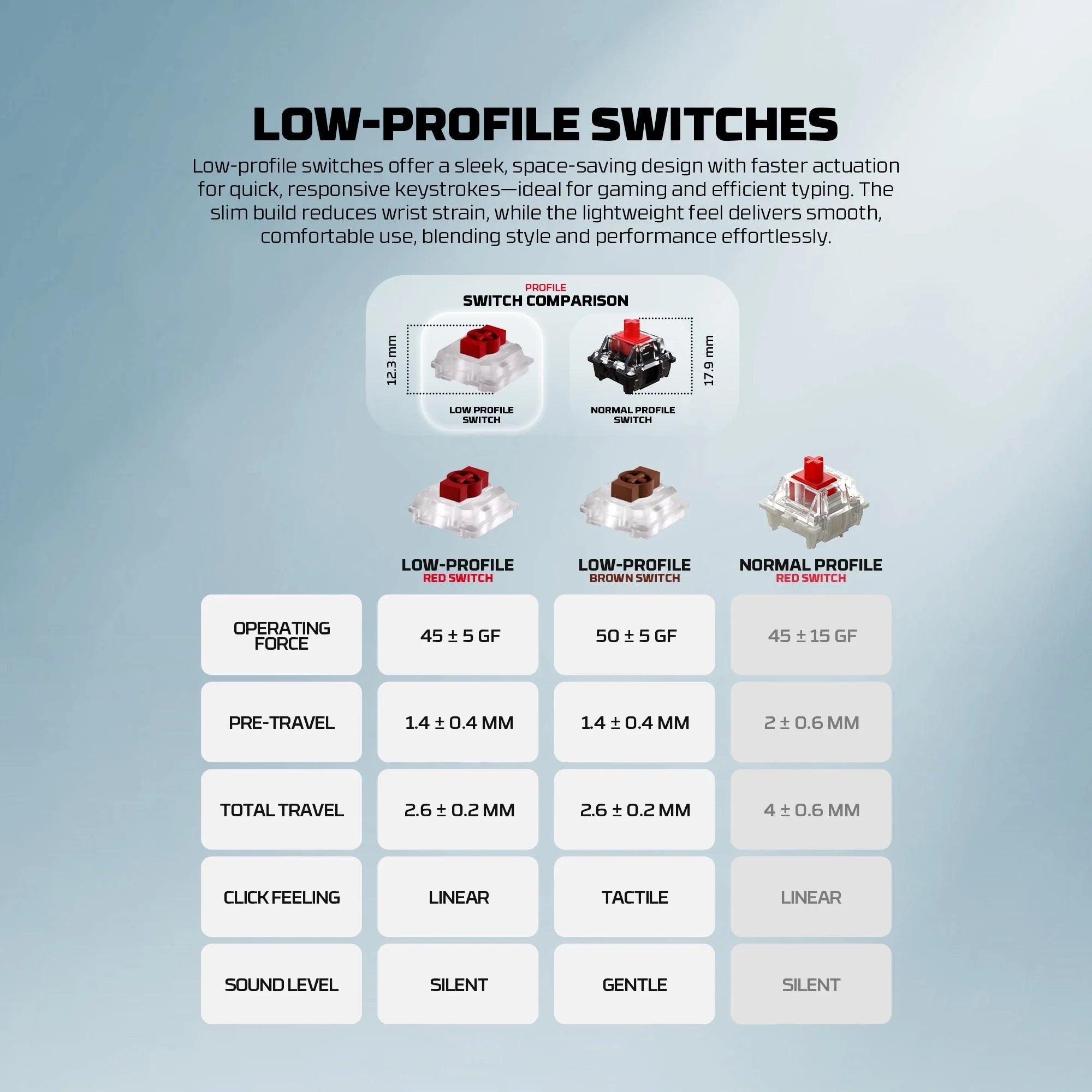 Fantech MK915 75% Low Profile Wireless Mechanical Keyboard SUPER MAXFIT AIR83