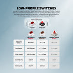 Fantech MK916 95% Low Profile Wireless Mechanical Keyboard (SUPER MAXFIT AIR99)