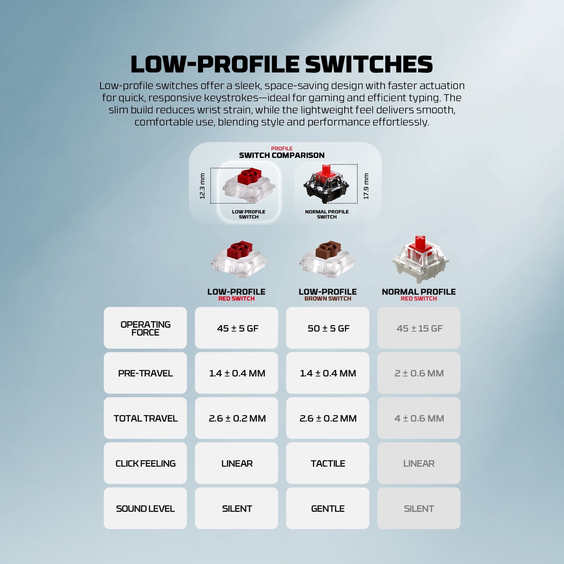 Fantech MK916 95% Low Profile Wireless Mechanical Keyboard (SUPER MAXFIT AIR99)