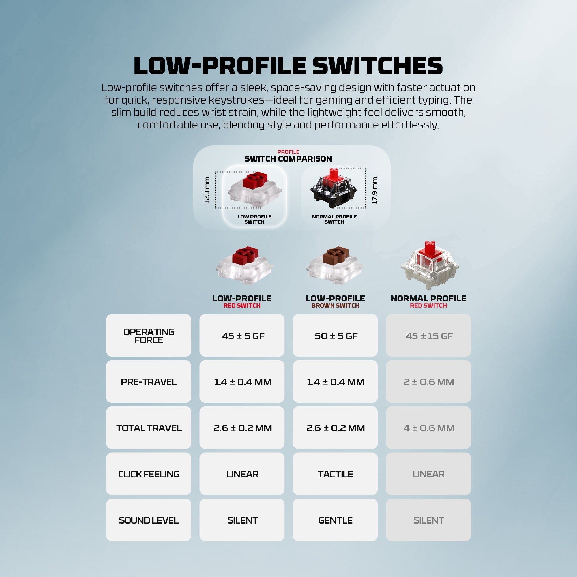 Fantech MK916 95% Low Profile Wireless Mechanical Keyboard (SUPER MAXFIT AIR99)