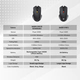 Fantech raigor gen iii wg12r rechargeable mouse wireless gaming