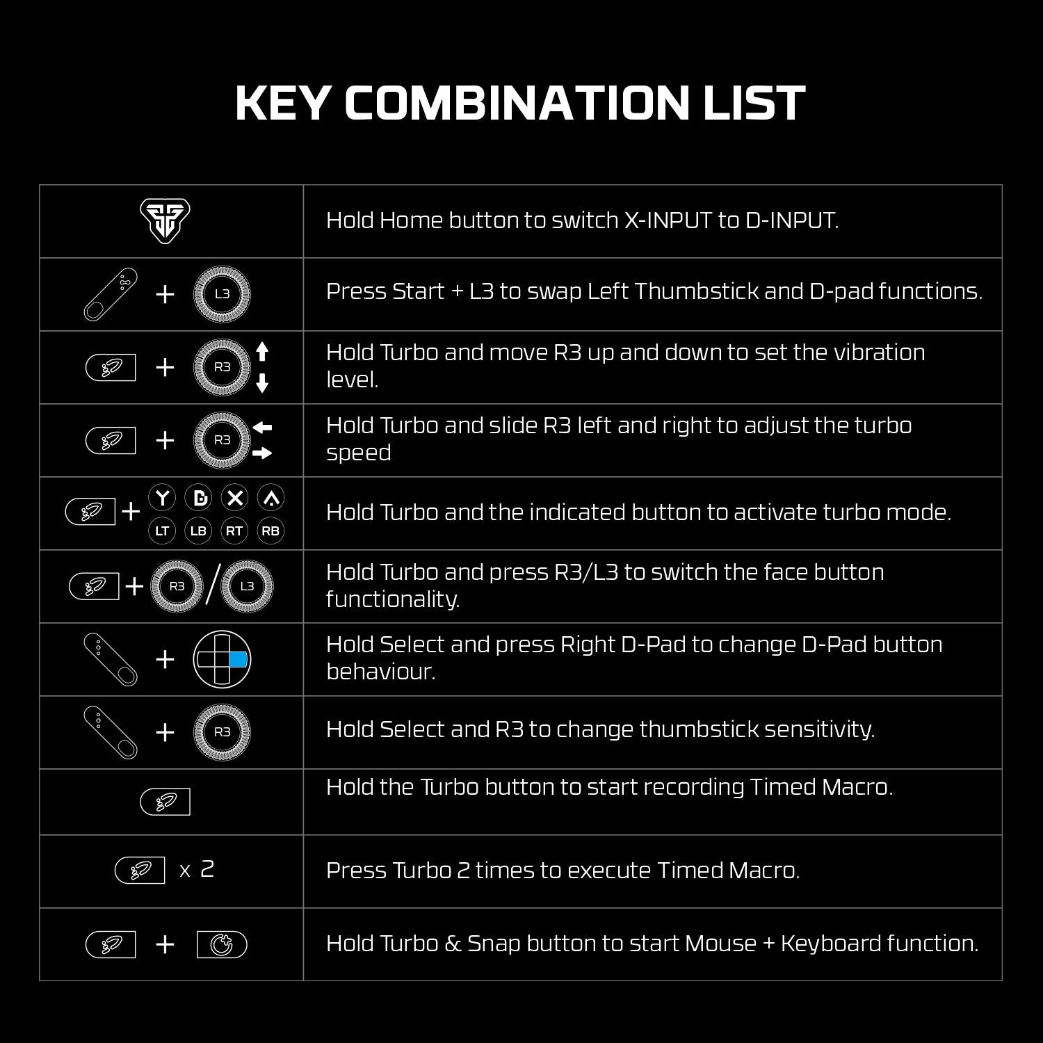 FANTECH SHOOTER II WGP13s CONTROLLER Console