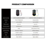 FANTECH WG7V2 CRYPTO II Wireless Gaming Mouse White Mouse