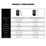 FANTECH WG7V2 CRYPTO II Wireless Gaming Mouse White Mouse