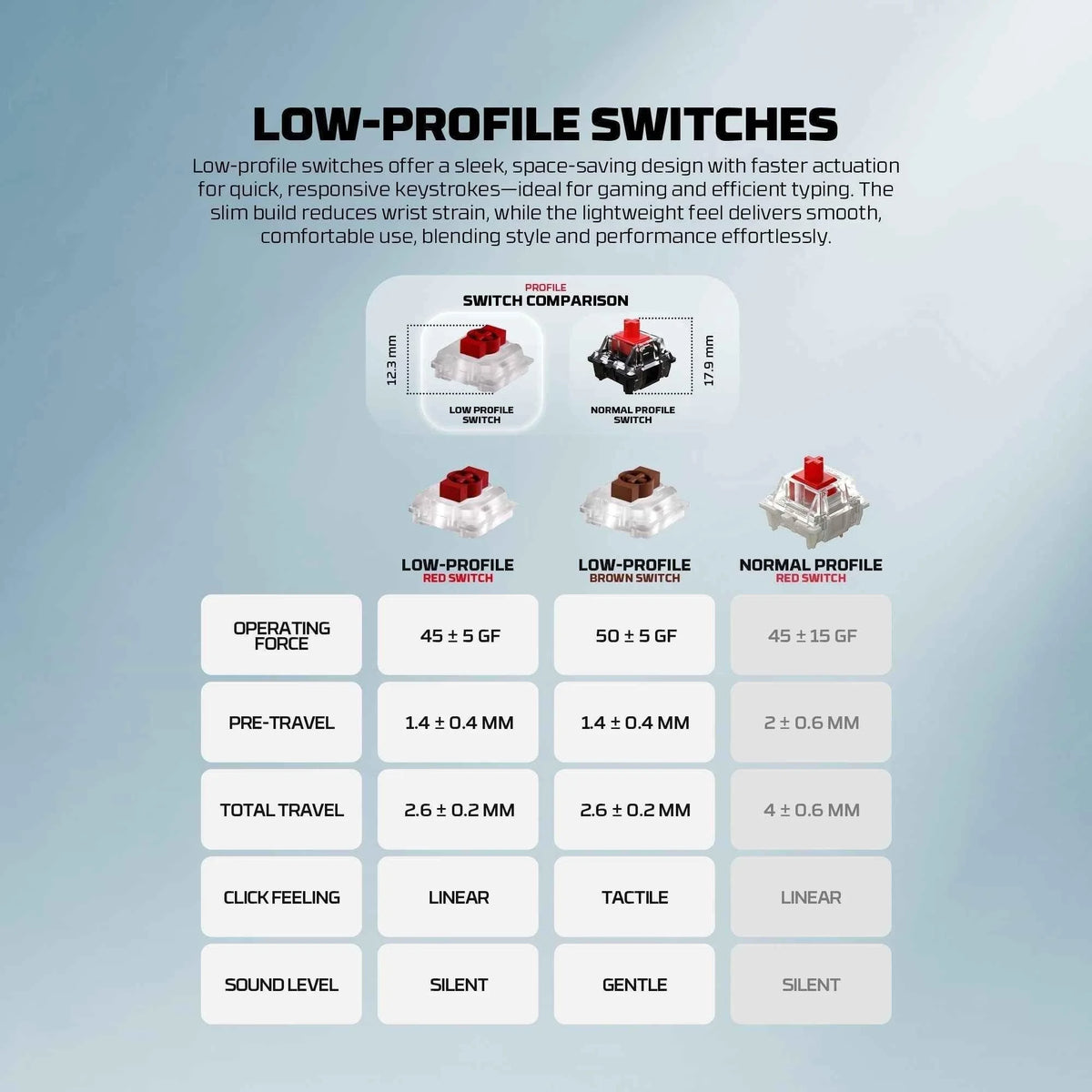 Fantech mk915 wireless mechanical keyboard - 75% low profile design with super maxfit air83 - keyboard
