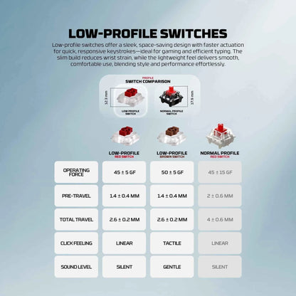 Fantech mk915 wireless mechanical keyboard - 75% low profile design with super maxfit air83 - keyboard