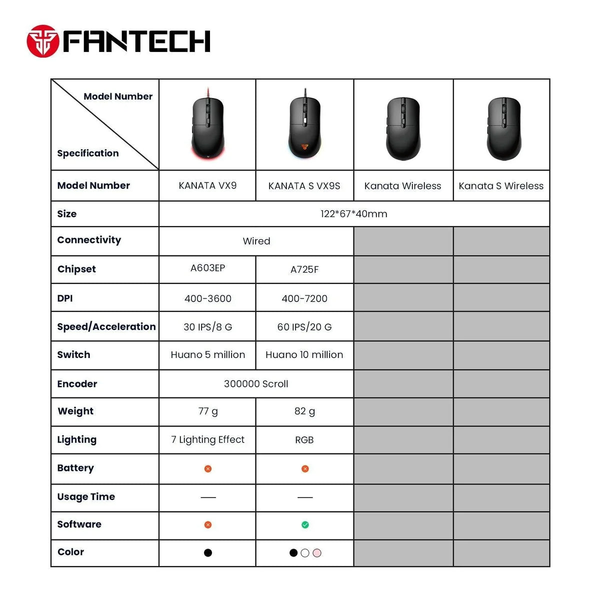Fantech kanata vx9 gaming mouse - mouse