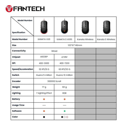 Fantech kanata vx9 gaming mouse - mouse