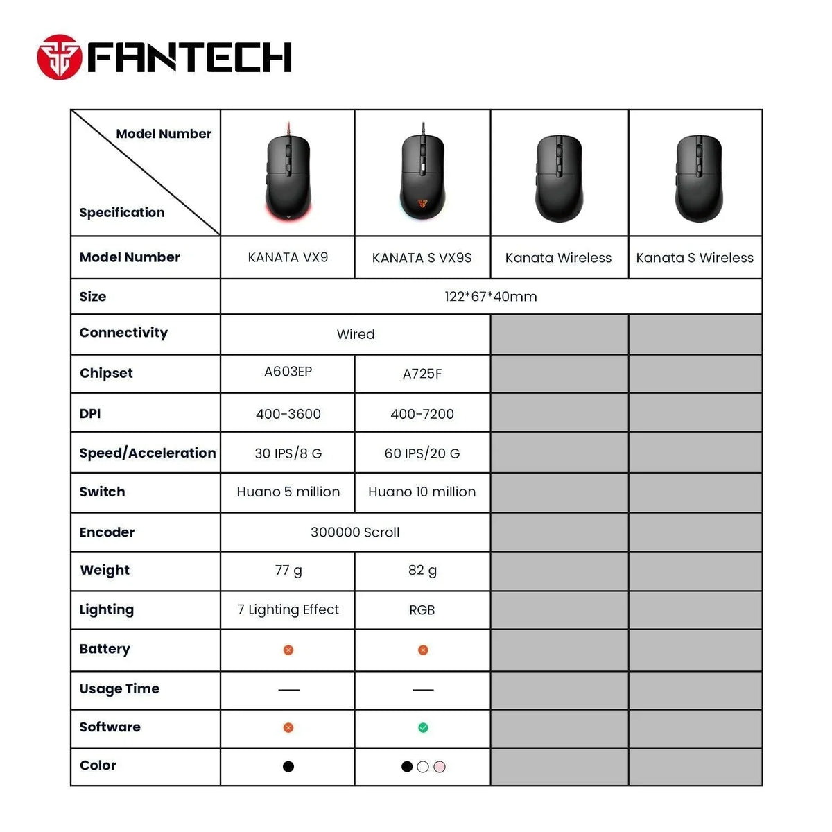 Fantech kanata vx9s gaming mouse - mouse