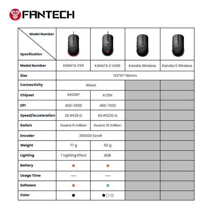 Fantech kanata vx9s gaming mouse - mouse