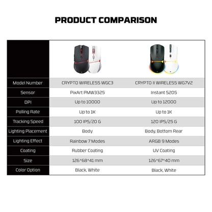 Fantech wg7v2 crypto ii wireless gaming mouse black - mouse