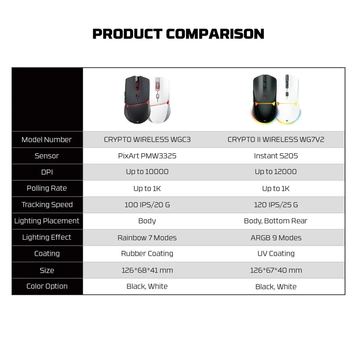 Fantech wg7v2 crypto ii wireless gaming mouse white - mouse