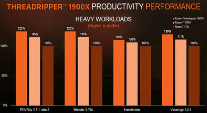 Amd ryzen threadripper 1900x 3.8 ghz 8-core str4 - pc hardware