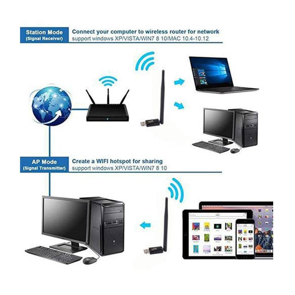 Haing HI 1600 WUA USB WiFi Wireless Adapter 600Mbps Cables & Chargers